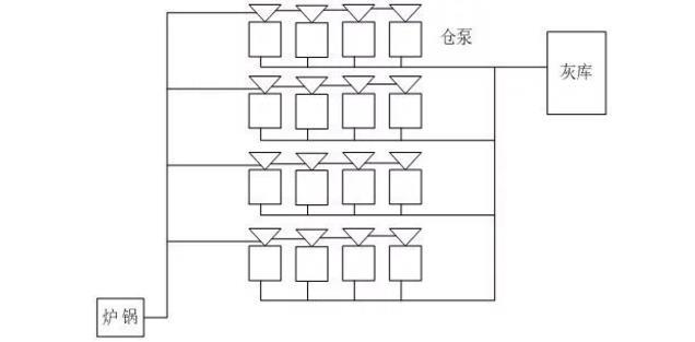 電廠(chǎng)輸灰控制結(jié)構(gòu)圖